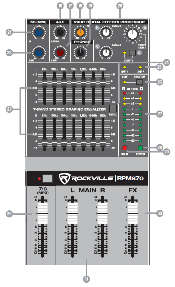 Numbered diagram of the master section on the Rockville RPM870 powered mixer, showing digital effects controls, 7-band stereo graphic equalizer, master LED level meters, and output faders.