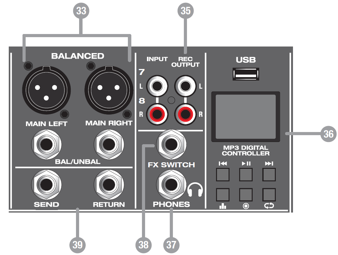 Numbered diagram of top-panel master patch inputs and MP3 digital controller interface on the Rockville RPM870 powered mixer.