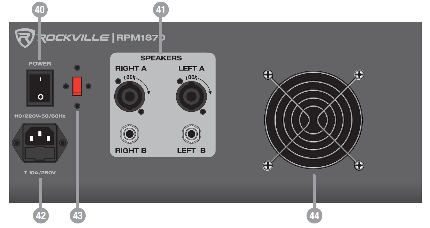 Alt text for the rear panel of the Rockville RPM1870 powered mixer labeled 40 through 44
