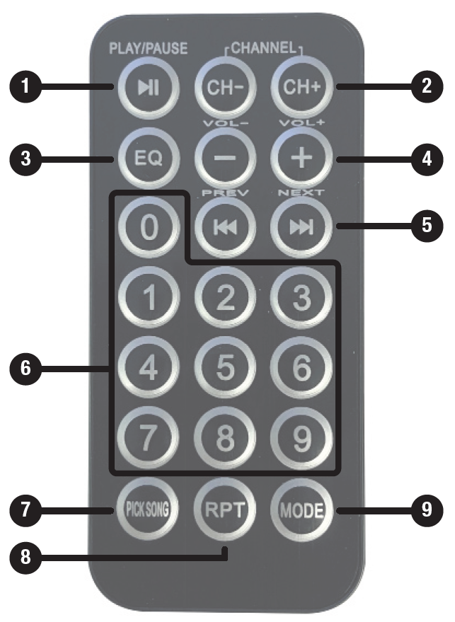 Numbered diagram of an infrared wireless remote control unit showing playback, channel selection, volume adjusters, numeric keypad, and mode buttons