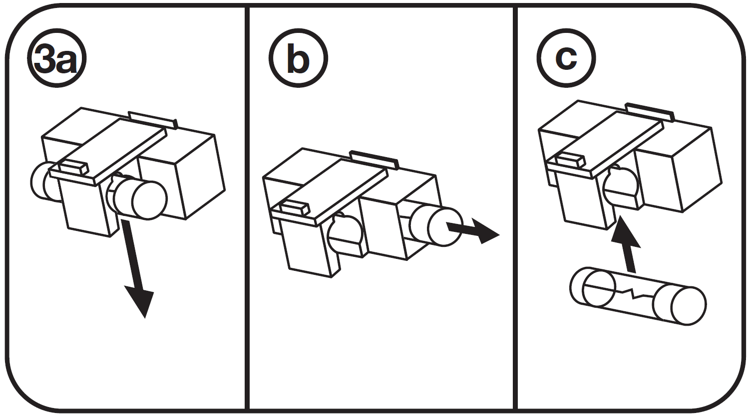An illustration split into three panels showing fuse replacement steps:   3a   b   c