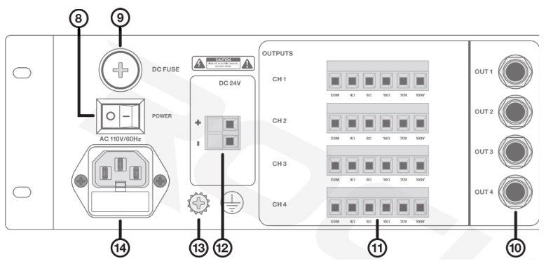 the power and output connections on the rear panel of the multi-channel zone amplifier labeled 8 through 14:   8. POWER Switch: Rocker switch to turn the unit on or off.   9. DC FUSE Holder: Screw-cap fuse compartment for DC circuit protection.   10. OUT 1–4 1/4-inch Line Outputs: Individual zone 1/4-inch line output jacks.   11. CH 1–4 Speaker Output Terminal Strips: Screw terminal connections supporting 4Ω, 8Ω, 16Ω, 70V, and 100V speaker configurations for Zones 1 through 4.   12. DC 24V Input Terminals: Screw terminals for a 24V DC backup power connection.   13. Ground Terminal: Screw-down chassis grounding lug.   14. AC Power Inlet: Standard IEC AC power receptacle with integrated fuse drawer.   