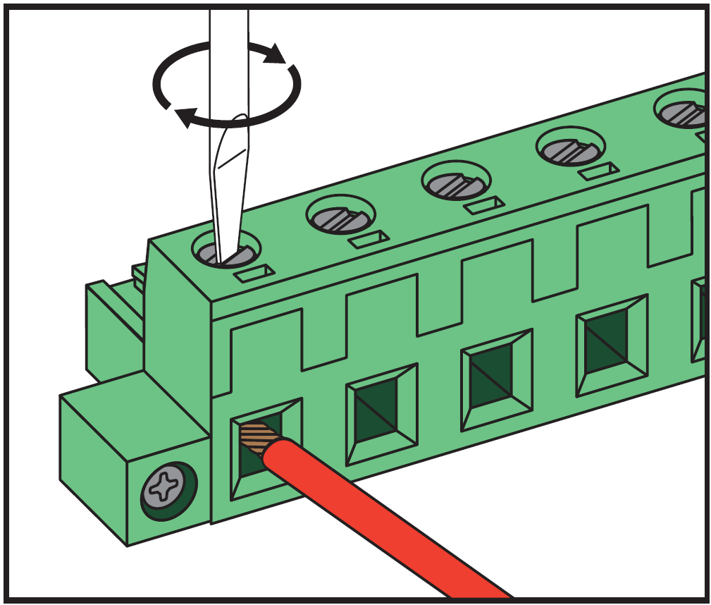 line drawing illustration of Euroblock / Phoenix terminal block wiring:   A flathead screwdriver inserted into the top screw slot of a green 6-pin Euroblock terminal connector, with a circular arrow indicating turning the screw clockwise to tighten the clamp terminal down onto an inserted wire.