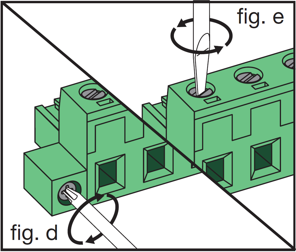 An illustration split into two sections showing Euroblock terminal block screw operations:   fig. d: Screwdriver adjusting the side mounting screw to secure or release the Euroblock connector block.   fig. e: Screwdriver adjusting top screw terminals to secure stripped speaker wires into wire entry slots.  