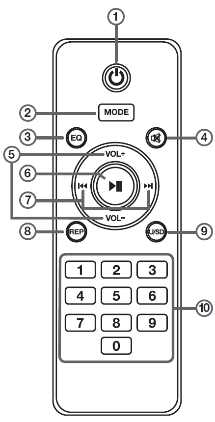  remote control diagram labeled 1 through 10:   1. Power Button   2. MODE Button   3. EQ Button   4. Mute Button   5. VOL+ / VOL- Buttons   6. Play/Pause Button   7. Previous / Next Buttons   8. REP (Repeat) Button   9. U/SD Button   10. Number Keypad (0–9)