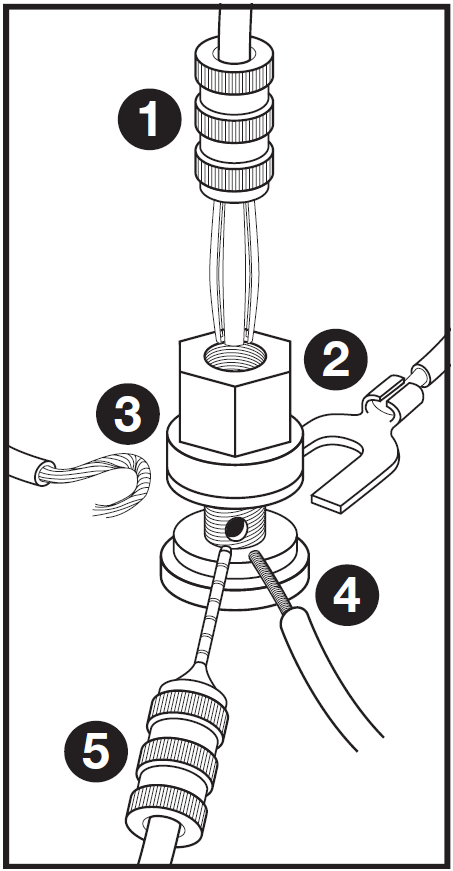 An exploded component diagram demonstrating five distinct methods for connecting speaker wire to a standard multi-way binding post terminal, with numbered callouts from 1 to 5:  Central Terminal Assembly: A threaded metal binding post with a hex-head tightening nut, an insulated collar washer base, and a horizontal cross-hole through the central threaded post.  Numbered Connection Types:  1. Banana Plug: Inserted directly into the open top jack of the binding post nut.  2. Spade Lug / Fork Terminal: Positioned to slide horizontally around the threaded post underneath the hex nut.  3. Bare Wire (Looped): Stripped copper wire end curved into a hook to wrap directly around the threaded post beneath the collar.  4. Bare Wire (Straight): Stripped wire end inserted straight into the central transverse through-hole of the binding post shaft.  5. Pin Connector: Thin flexible pin connector terminal inserted into the transverse hole of the post.