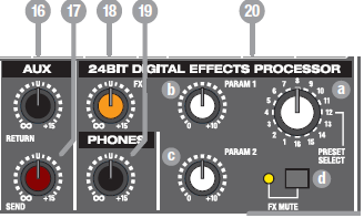Numbered diagram of the digital effects controls on the Rockville RPM1870 powered mixer.