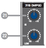 Numbered diagram of channel 7/8 controls on the Rockville RPM1870 powered mixer.
