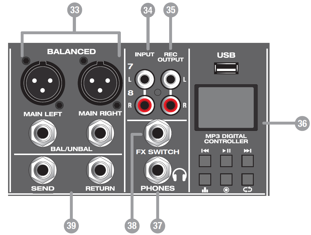 Numbered diagram of top-panel master patch inputs and MP3 digital controller interface on the Rockville RPM1870 powered mixer.