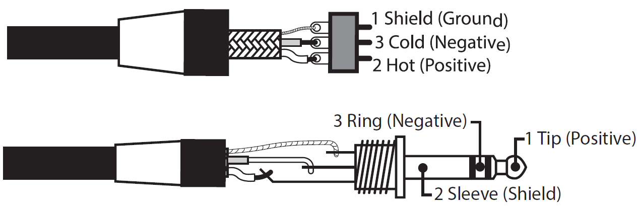 audio cable pinout diagrams (XLR to 3-Pin Euroblock and 1/4" TRS phone plug):   Top Diagram (3-Pin Euroblock / Terminal Block): Shows a shielded audio cable connected to a 3-pin green Euroblock connector with pin assignments labeled 1 Shield (Ground), 3 Cold (Negative), and 2 Hot (Positive).   Bottom Diagram (1/4" TRS Phone Plug): Shows a stripped balanced audio cable wired to a 1/4" TRS stereo connector with terminal assignments labeled 1 Tip (Positive), 2 Sleeve (Shield), and 3 Ring (Negative).