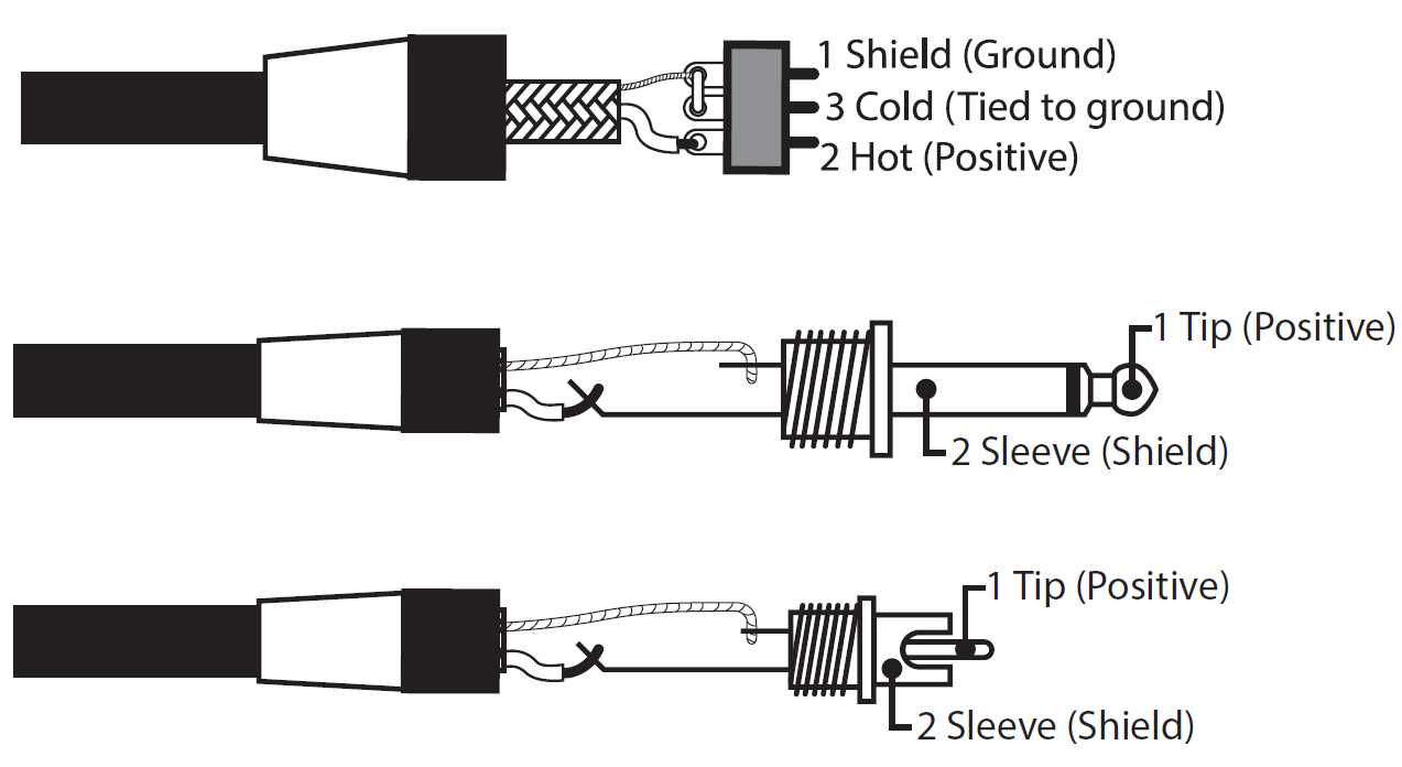 audio cable pinout diagrams for unbalanced connections:   Top Diagram (3-Pin Euroblock / Terminal Block Unbalanced Wiring): Shows an unbalanced audio cable connected to a 3-pin green Euroblock connector with pin assignments labeled 1 Shield (Ground), 3 Cold (Tied to ground), and 2 Hot (Positive).   Middle Diagram (1/4" TS Phone Plug Unbalanced Wiring): Shows an unbalanced audio cable connected to a 1/4" TS phone connector with terminal assignments labeled 1 Tip (Positive) and 2 Sleeve (Shield).   Bottom Diagram (RCA Plug Unbalanced Wiring): Shows an unbalanced audio cable connected to an RCA phono plug with terminal assignments labeled 1 Tip (Positive) and 2 Sleeve (Shield). 