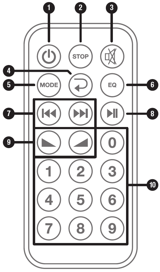 A remote control diagram with numbered callouts:  POWER  STOP  Mute  REPEAT  MODE  EQ  Previous / Next  Play / Pause  VOL- / VOL+  Number Pad
