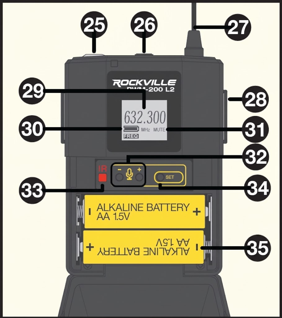 An illustration showing bodypack transmitter controls, display, and battery compartment callouts:  Microphone input jack  Power switch  Antenna  Belt clip  Frequency display  Battery level indicator  Mute indicator  Gain adjustment buttons  IR sync window  Set button  Battery compartment