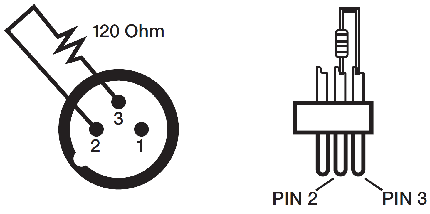 An illustration showing DMX terminator connection diagram:  Diagram showing a 120 Ohm resistor connected across pin 2 and pin 3