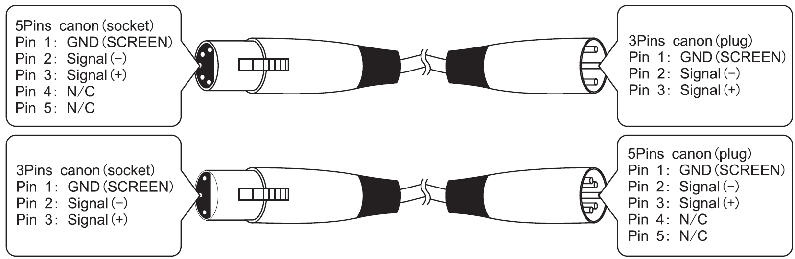 An illustration showing 3-pin and 5-pin DMX adapter cable pinouts:  5-pin female socket to 3-pin male plug wiring conversion  3-pin female socket to 5-pin male plug wiring conversion